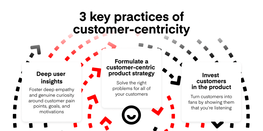 The 3 key practices of customer-centricity, according to Productboard