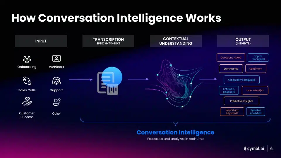 Konversationsintelligenz erklärt