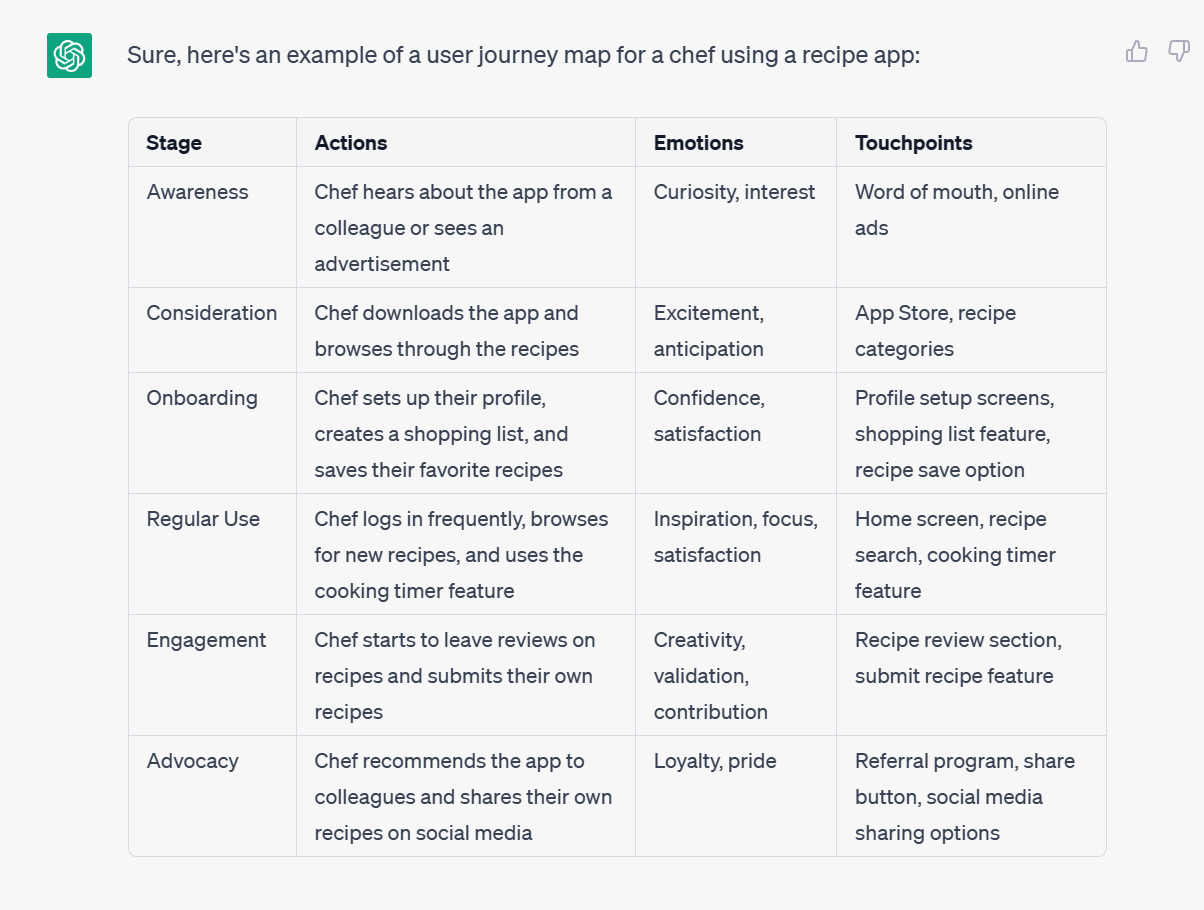 There are many ways you can use ChatGPT in UX design, including user journey maps