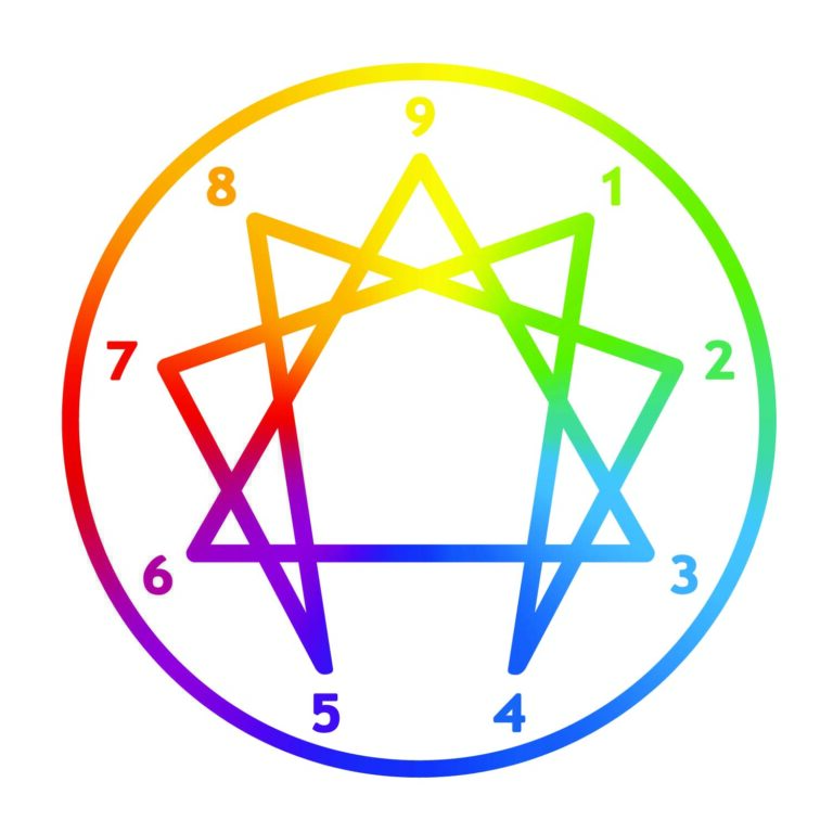 The Enneagram is an ancient model of the human psyche that can help you accelerate sales growth.
