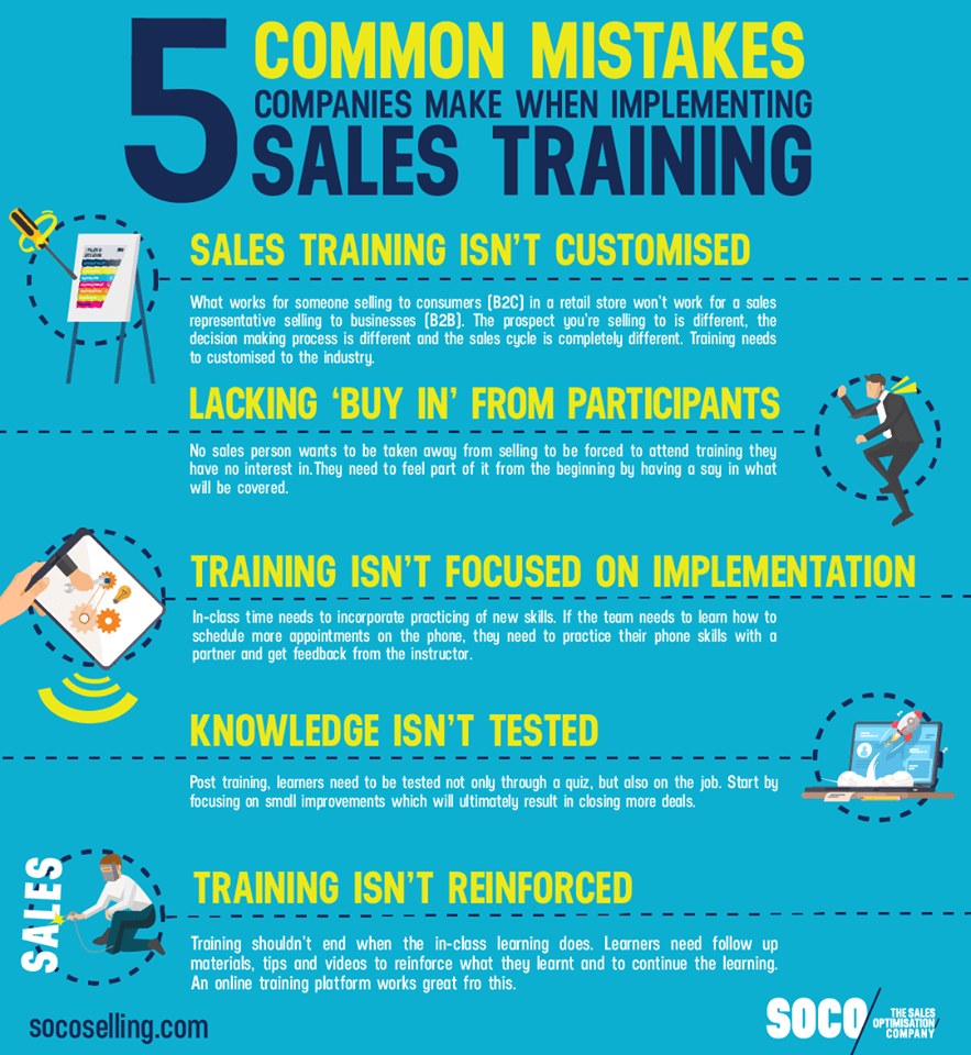 5 erreurs courantes commises par les entreprises lors de la mise en œuvre de la formation à la vente.