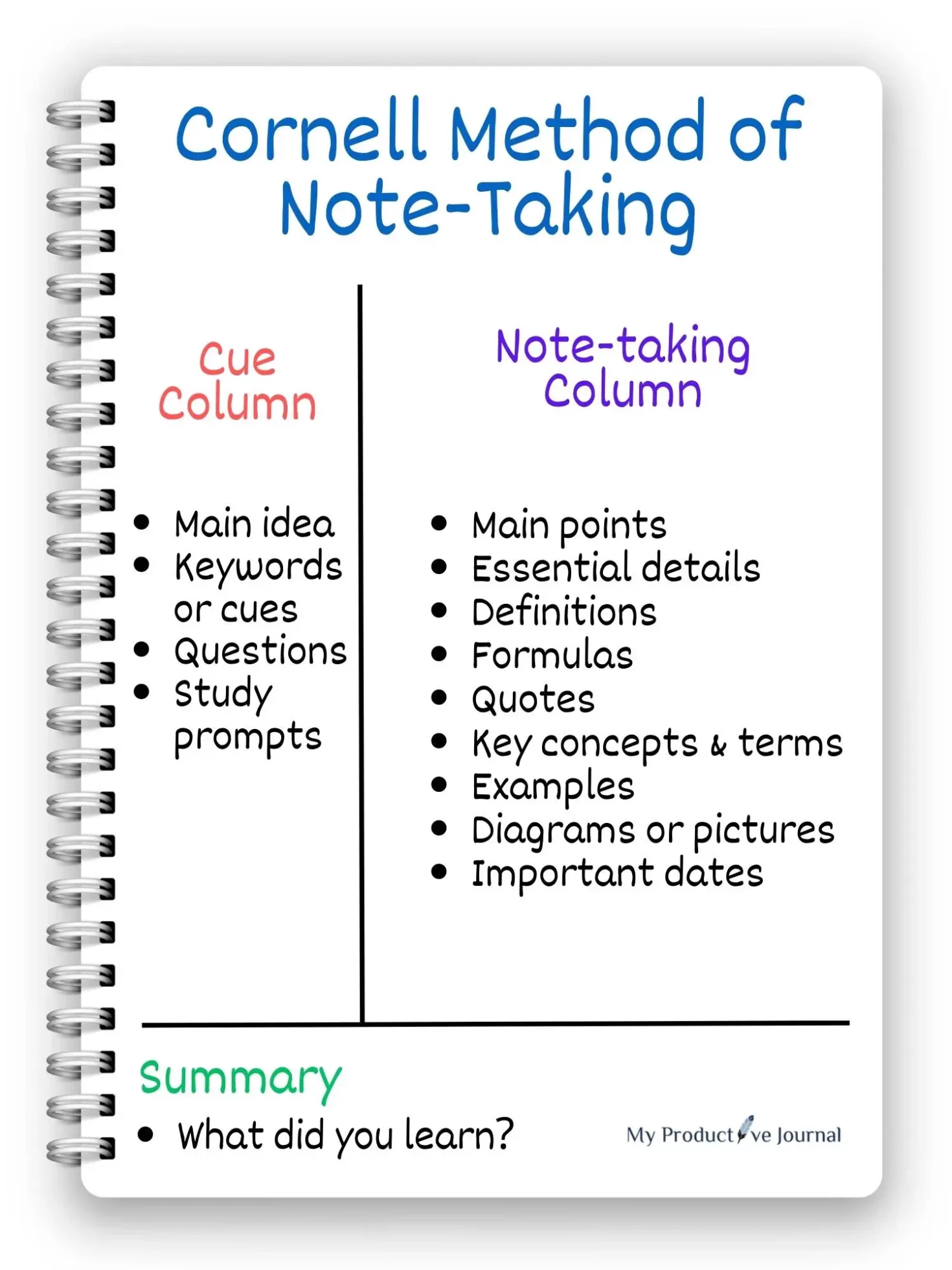 The Cornell Method of note taking is one of the best ways to organize meeting notes efficiently