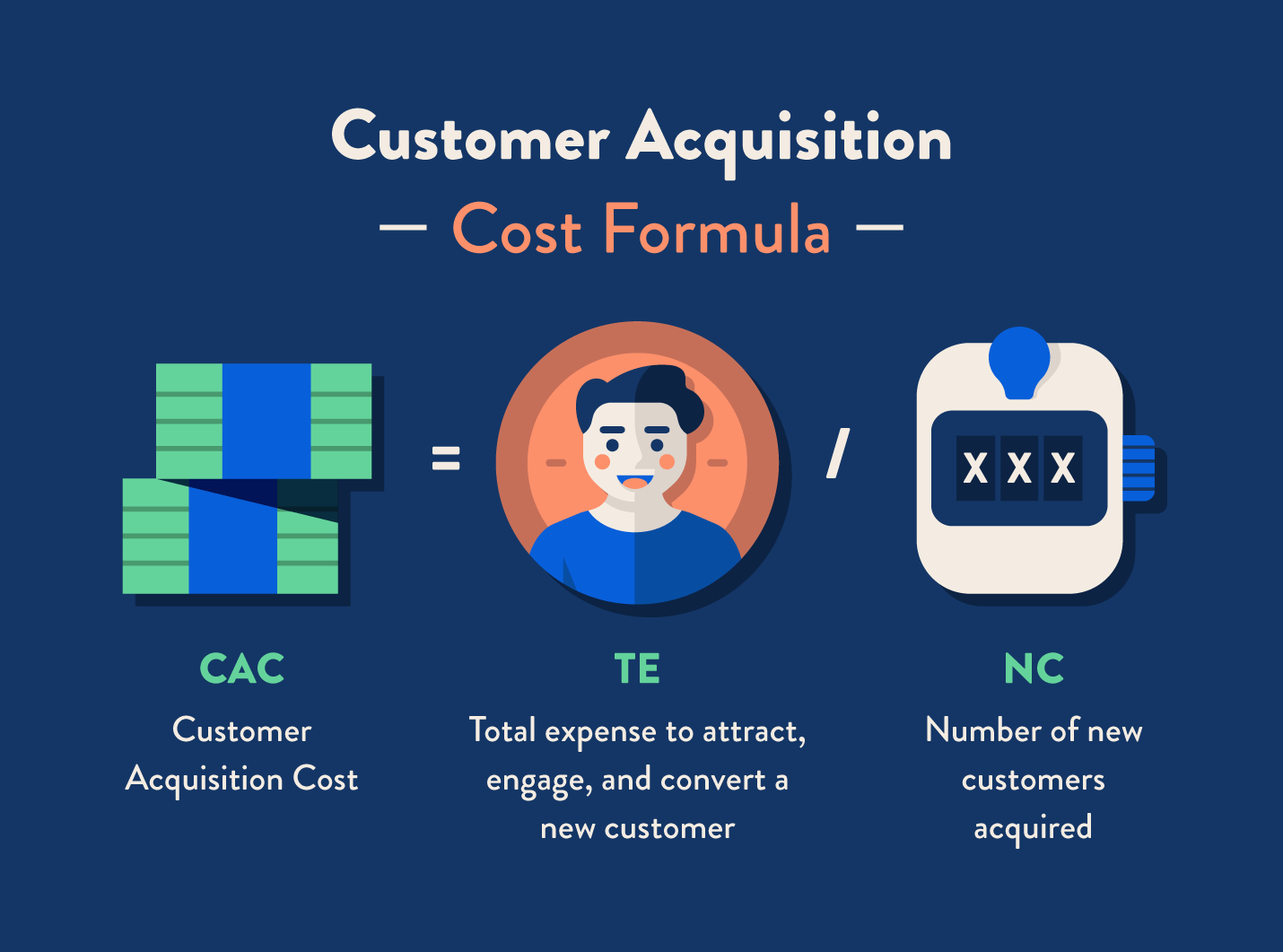 Fórmula de custo de aquisição de clientes