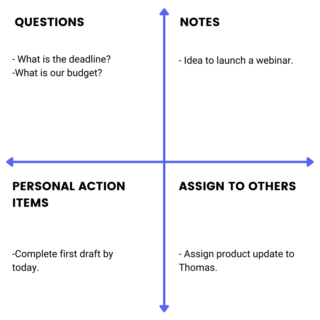 Quadrant method to organize meeting notes efficiently