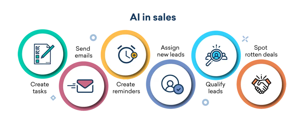 ai in sales sales tools that use ai