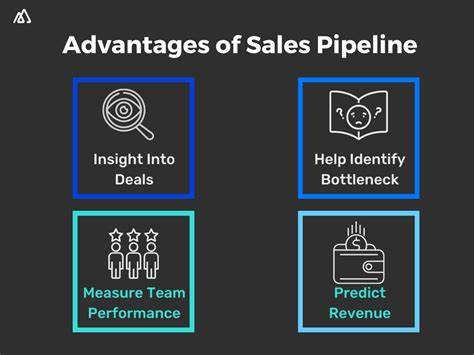 Sales pipeline analysis