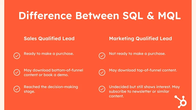 SQL MQL difference HUBSPOT for email outreach tools