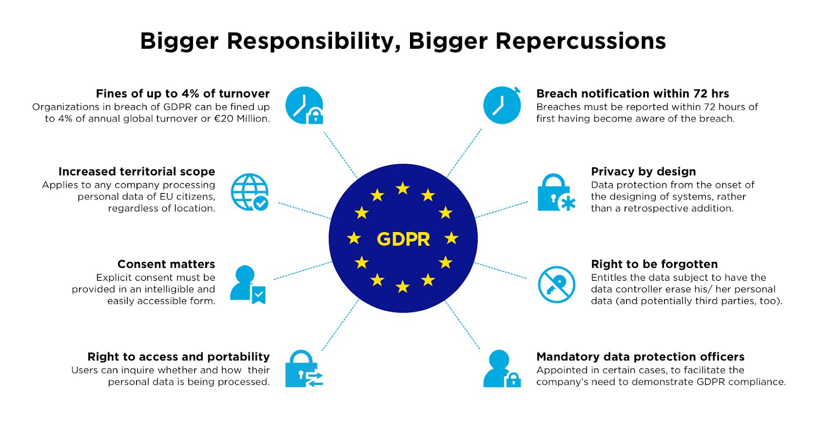 emotiv.com GDPR guidelines