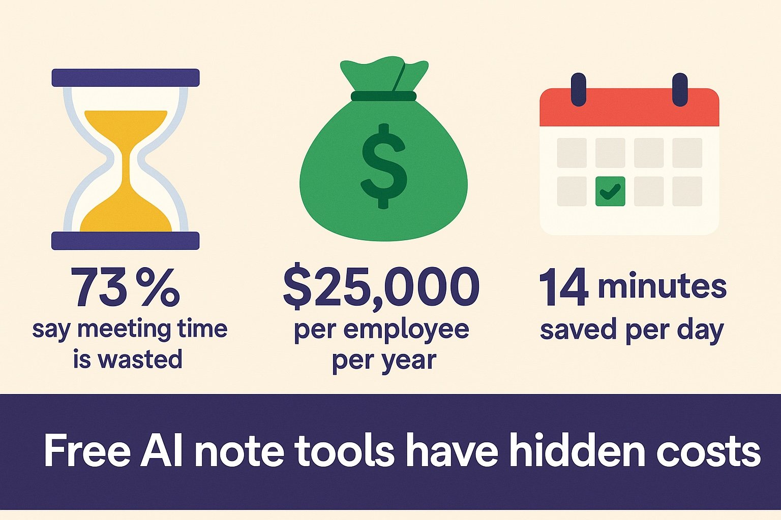 Cost of Free Ai Note Taking Tools