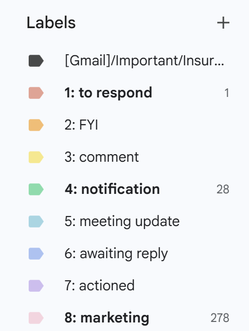 Fyxer.ai's email labels.