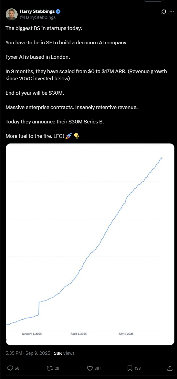 Henry Stebbings' X post about Fyxer's $30m series B fundraising